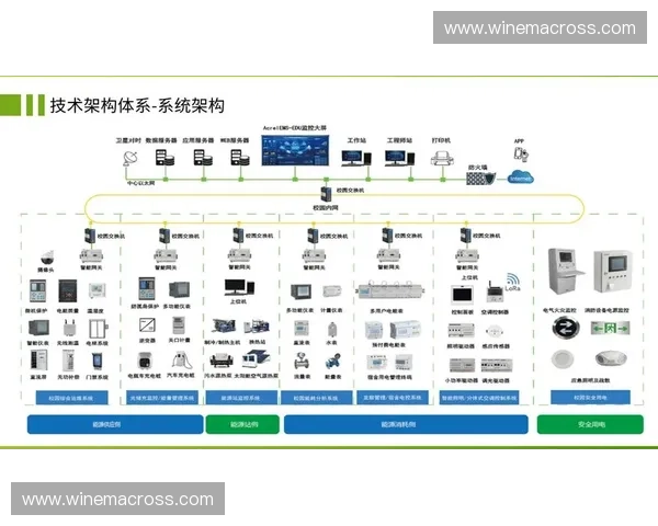 面向可持续能源发展的尾流利用关键技术与综合应用创新路径研究