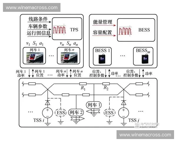 延误时间分析与优化策略对交通管理效率提升的研究